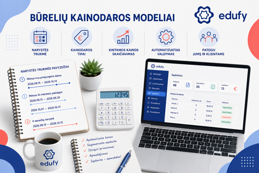 Kainodaros modeliai